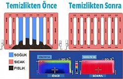 Resimi dikkatli inceleyin eğer peteğinizdeki mavi kısımlar ısınmıyorsa temizliğe ihtiyaç vardır